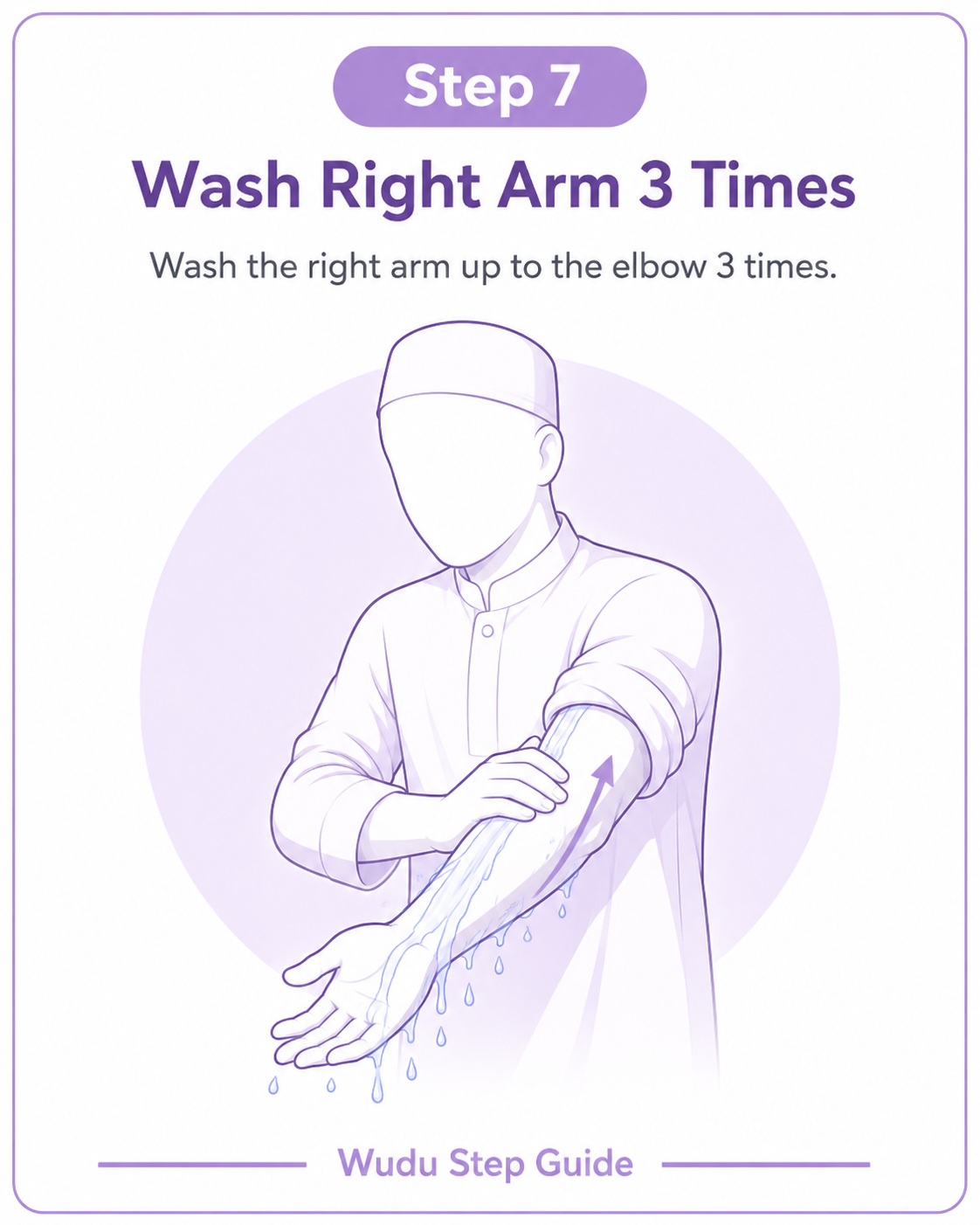 Step 7 - Wash Right Arm 3 Times