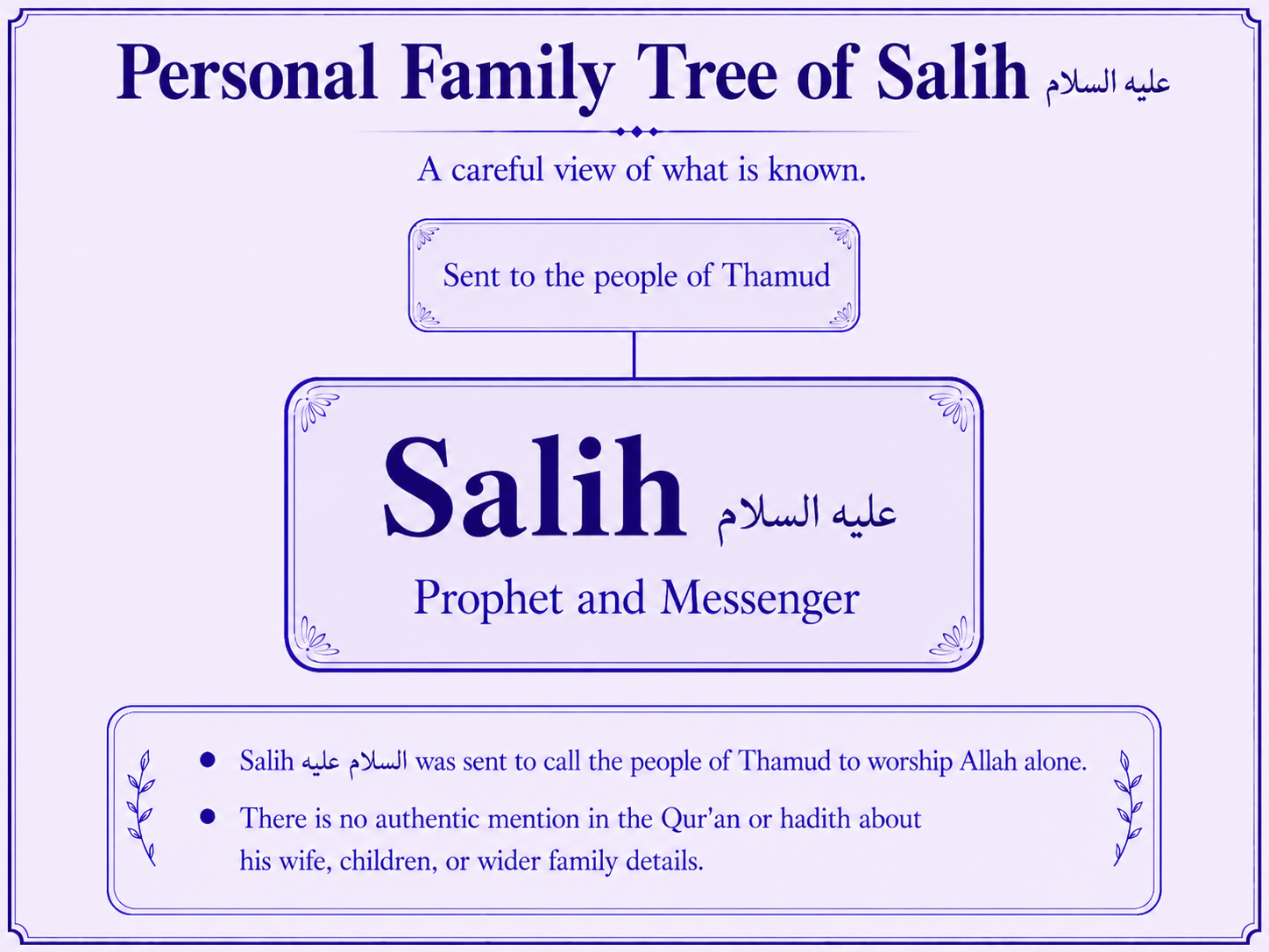 Personal family tree of Salih alayhis salam